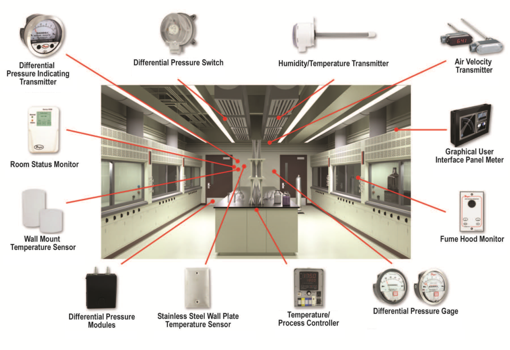 ENVIRONMENT MONITORING SYSTEM