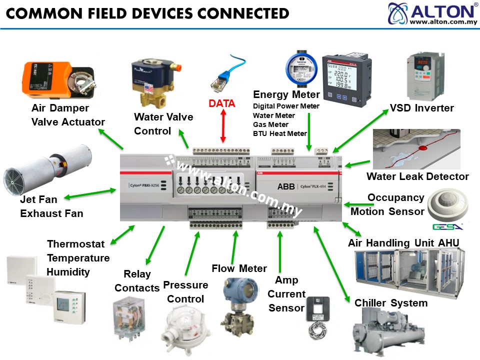 COMMON FIELD DEVICES (METERS & SENSORS)